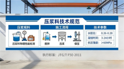 林西本地工厂讲解：说一遍公路压浆料和铁路压浆料的区别