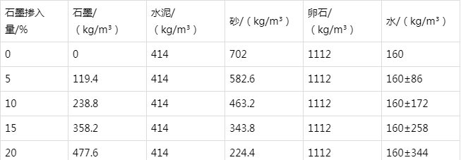 林西防静电水泥砂浆怎么做(附配比及施工方法)